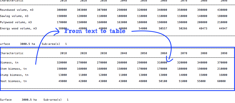 Search text by patterns in R